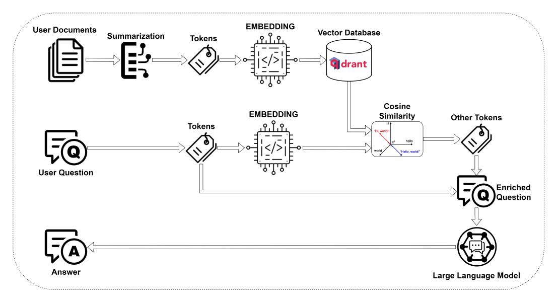 RAG Pipeline